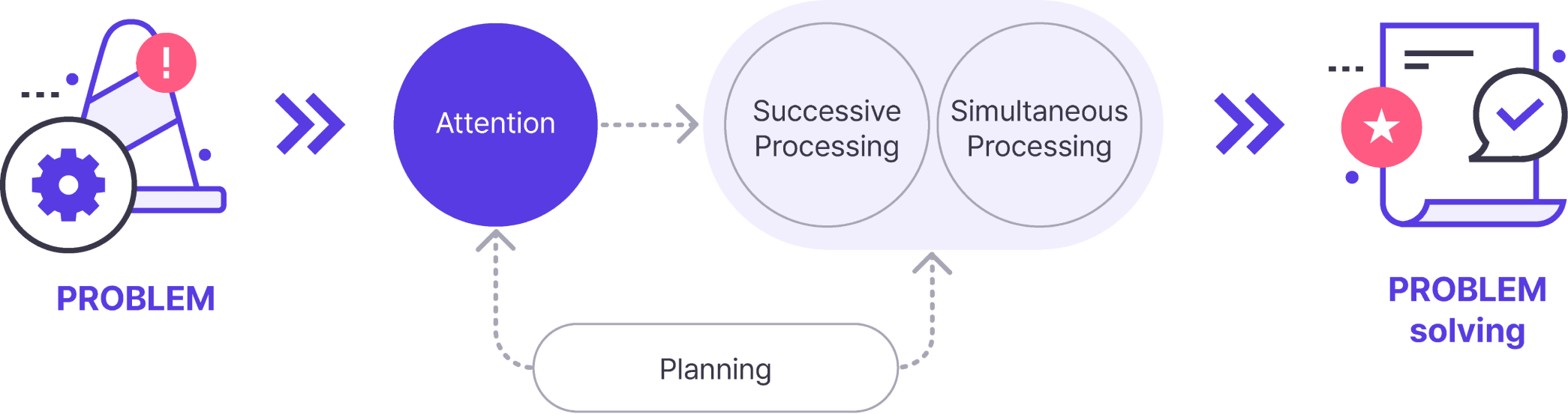 뇌 기반 적성 발굴의 시작 디카스(D-CAS)